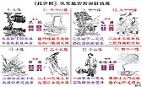《推背图》归序3：离宫民国与坎宫五代成镜像民国正统中共煞星(组图)