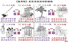 《推背图》归序2：巽宫大清与震宫元明成镜像易经错综复杂(组图)