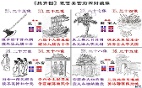 《推背图》归序2：巽宫大清与震宫元明成镜像易经错综复杂(组图)