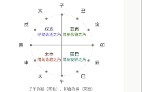 古籍中的有趣常识——四钩(图)